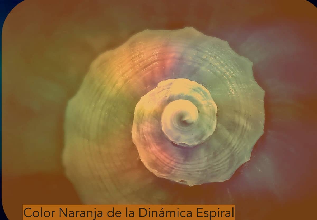Nivel Naranja de la dinámica espiral