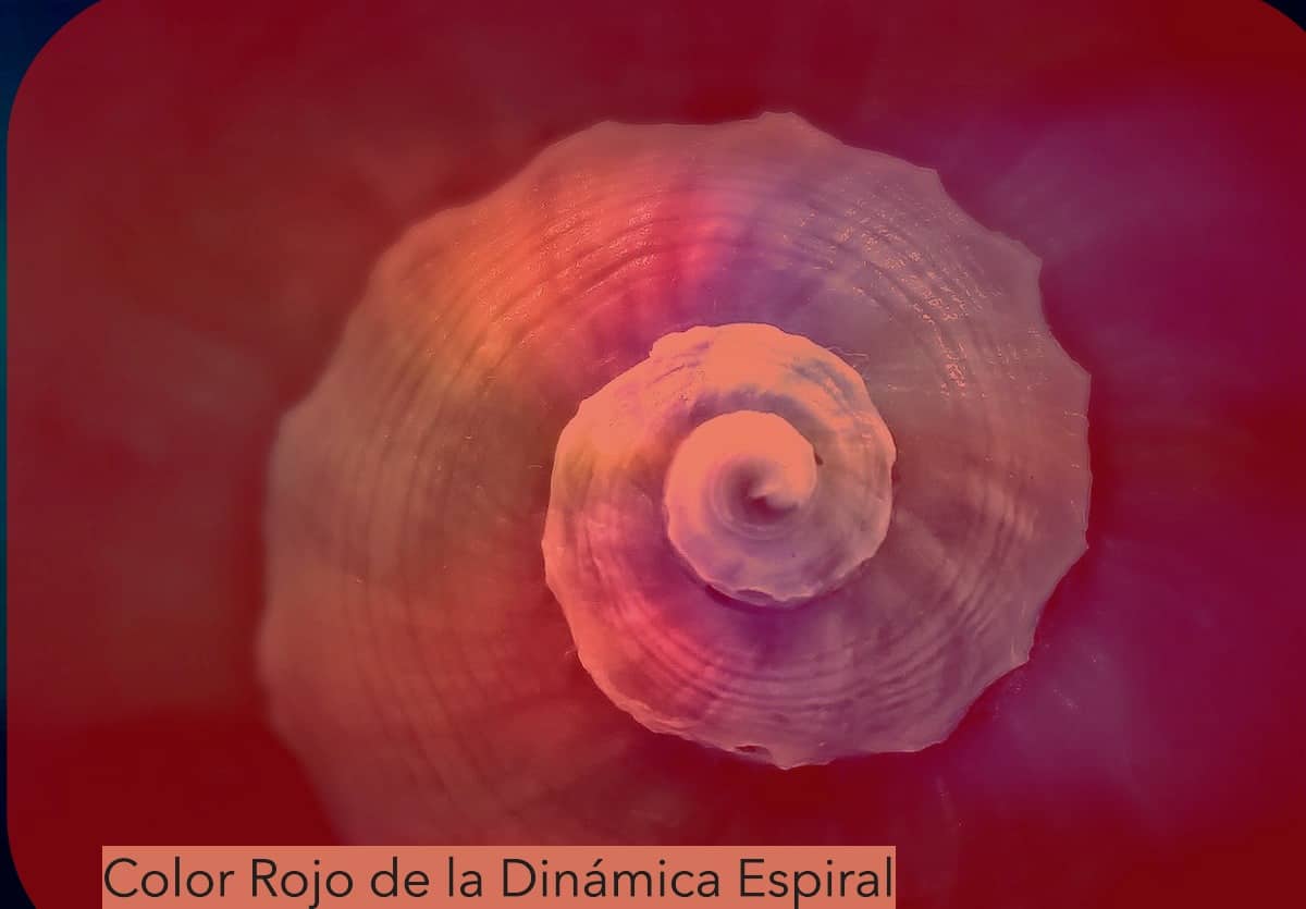 Nivel Rojo de la dinámica espiral